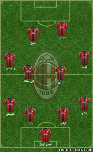 A.C. Milan Formation 2015