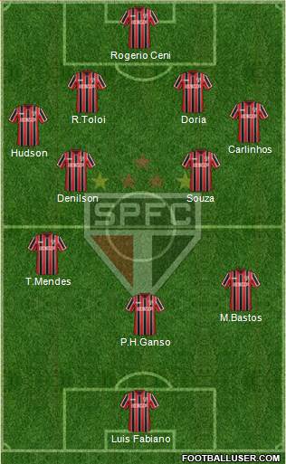São Paulo FC Formation 2015