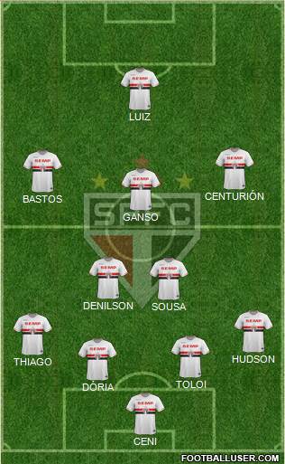 São Paulo FC Formation 2015
