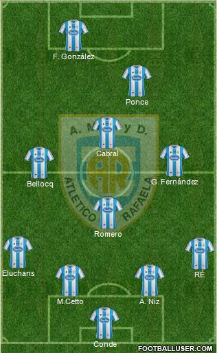 Atlético Rafaela Formation 2015
