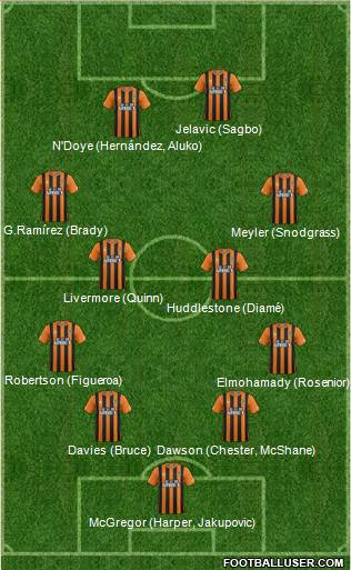 Hull City Formation 2015