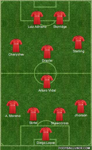 Liverpool Formation 2015