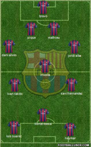 F.C. Barcelona Formation 2015