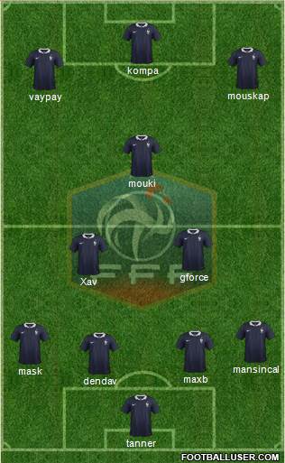 France Formation 2015