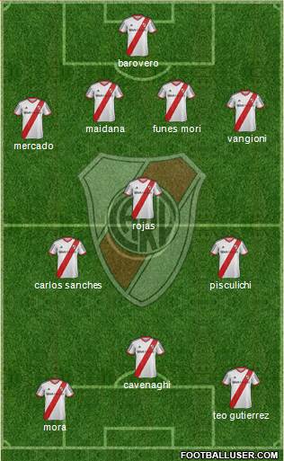 River Plate Formation 2015
