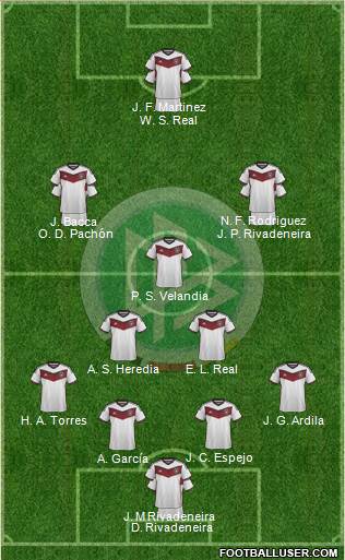 Germany Formation 2015