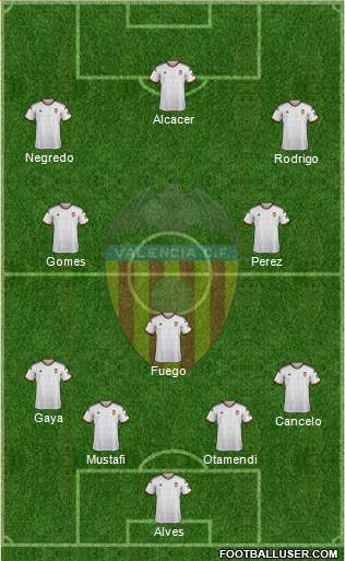 Valencia C.F., S.A.D. Formation 2015