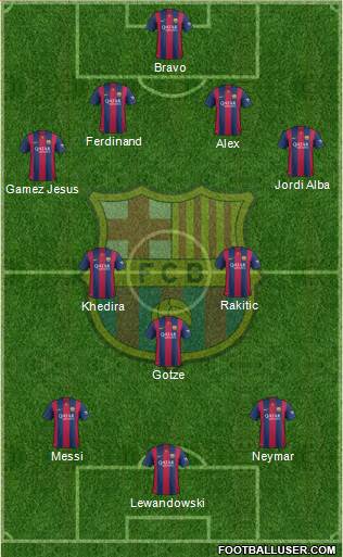 F.C. Barcelona Formation 2015