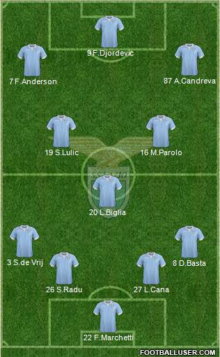 S.S. Lazio Formation 2015
