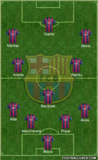 F.C. Barcelona Formation 2015