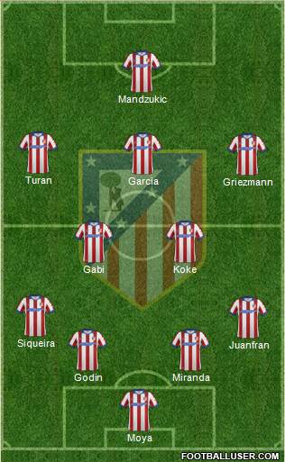 C. Atlético Madrid S.A.D. Formation 2015