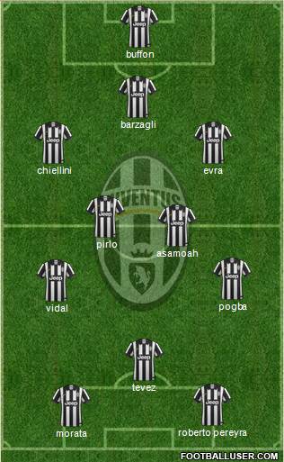 Juventus Formation 2015