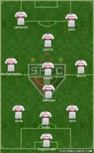 São Paulo FC Formation 2015
