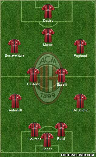 A.C. Milan Formation 2015