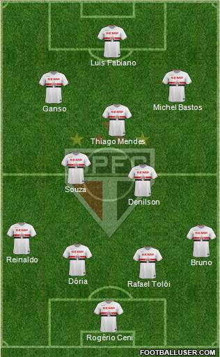 São Paulo FC Formation 2015