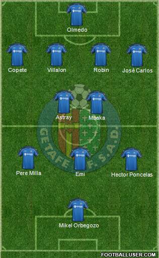 Getafe C.F., S.A.D. Formation 2015