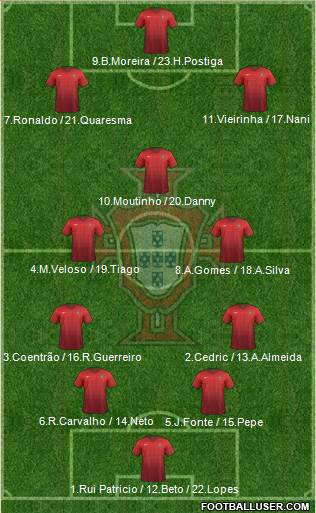 Portugal Formation 2015