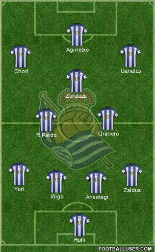 Real Sociedad S.A.D. Formation 2015