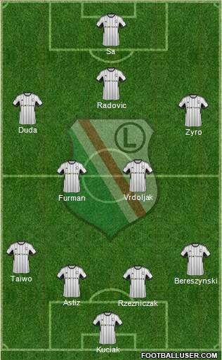 Legia Warszawa Formation 2015