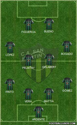 San Martín de San Juan Formation 2015