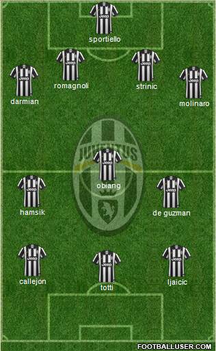 Juventus Formation 2015