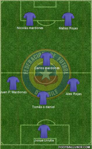 Chile Formation 2015