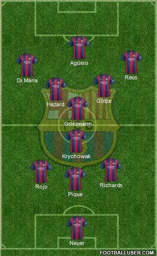 F.C. Barcelona Formation 2015