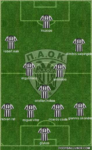 AS PAOK Salonika Formation 2015