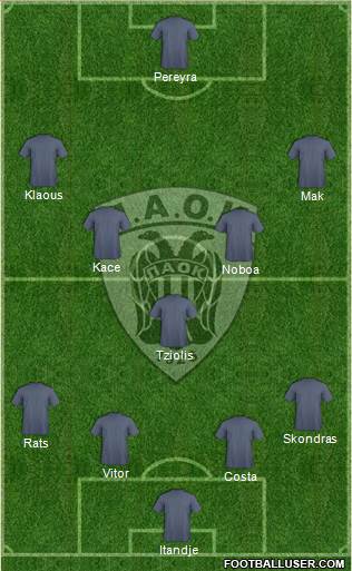 AS PAOK Salonika Formation 2015