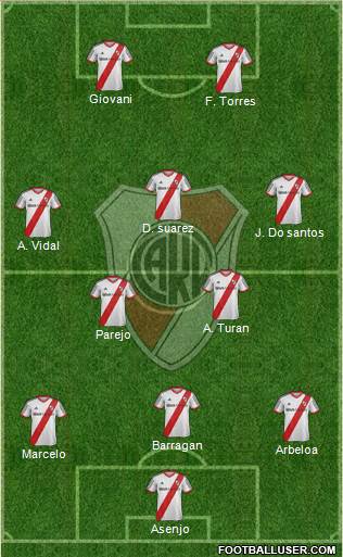 River Plate Formation 2015