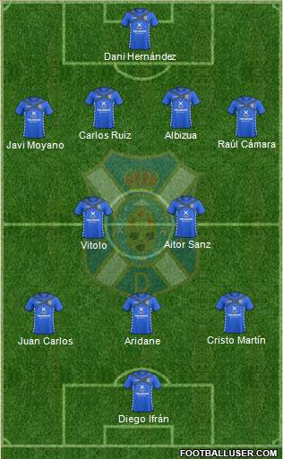 C.D. Tenerife S.A.D. Formation 2015