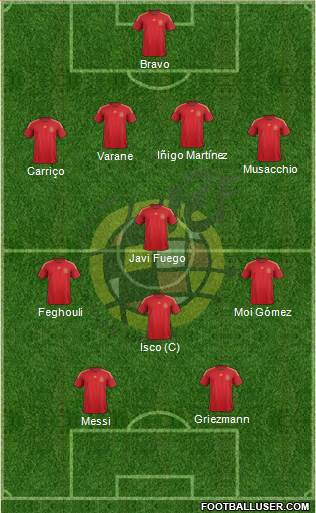 Spain Formation 2015