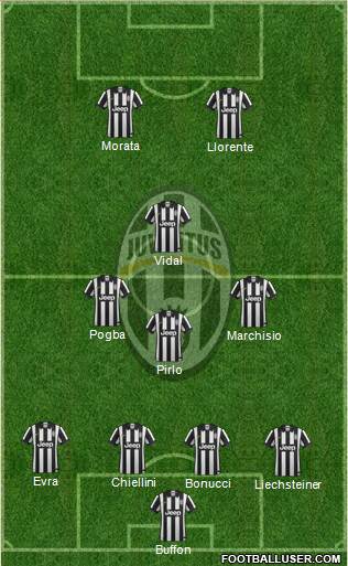 Juventus Formation 2015