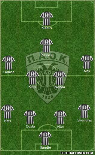 AS PAOK Salonika Formation 2015