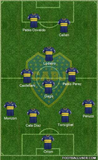 Boca Juniors Formation 2015