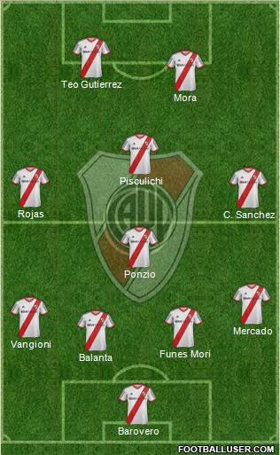 River Plate Formation 2015
