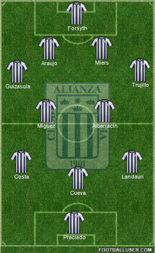 C Alianza Lima Formation 2015