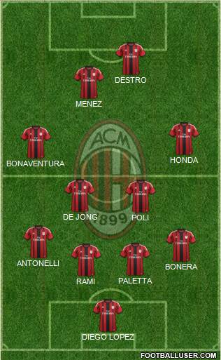 A.C. Milan Formation 2015