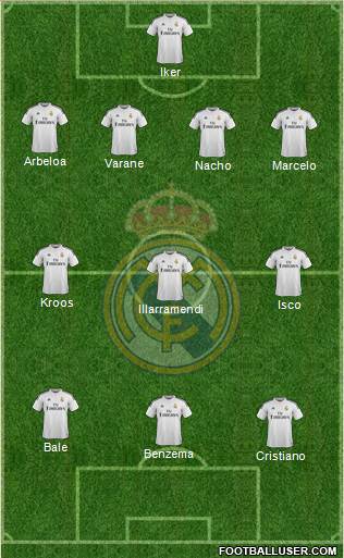 Real Madrid C.F. Formation 2015