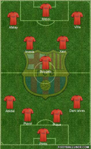 F.C. Barcelona Formation 2015