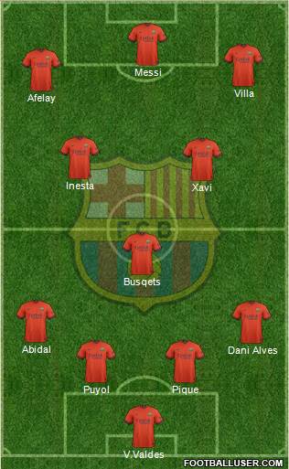 F.C. Barcelona Formation 2015