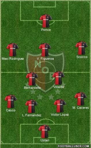 Newell's Old Boys Formation 2015