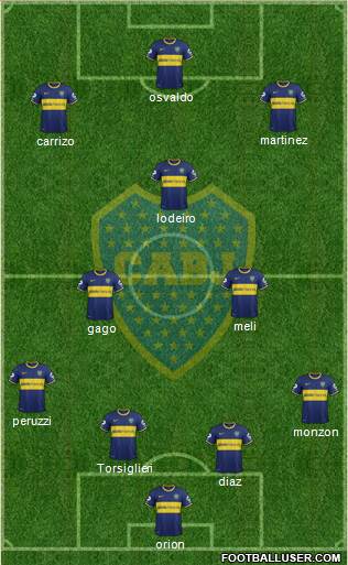 Boca Juniors Formation 2015