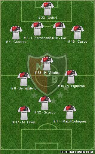 Newell's Old Boys Formation 2015