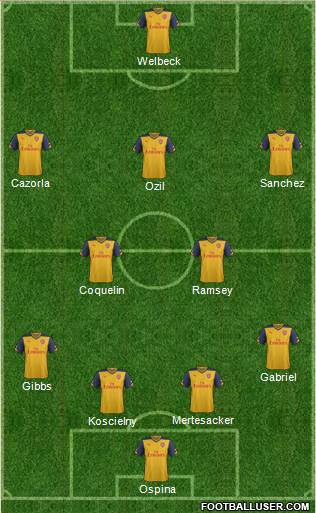 Arsenal Formation 2015