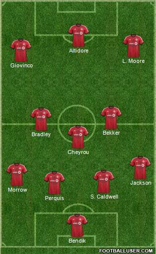 Toronto FC Formation 2015