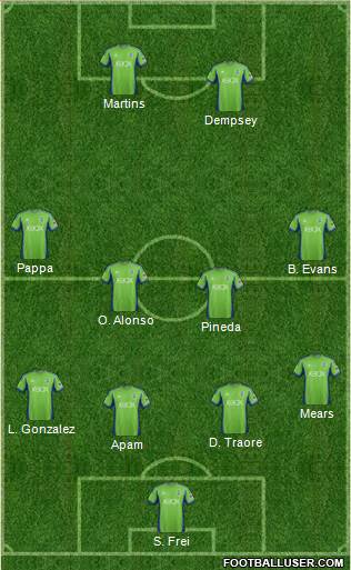 Seattle Sounders FC Formation 2015