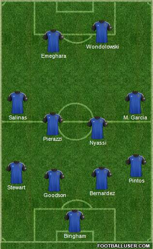 San Jose Earthquakes Formation 2015