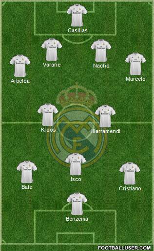 Real Madrid C.F. Formation 2015
