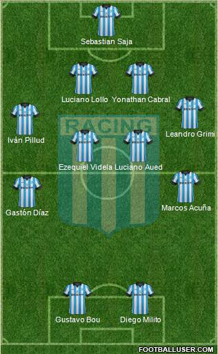 Racing Club Formation 2015